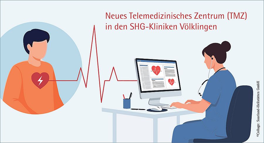 Visualisierung des telemedizinischen Herzmonitorings