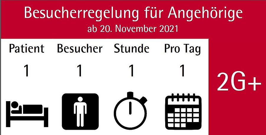 Schema Besucherregelung